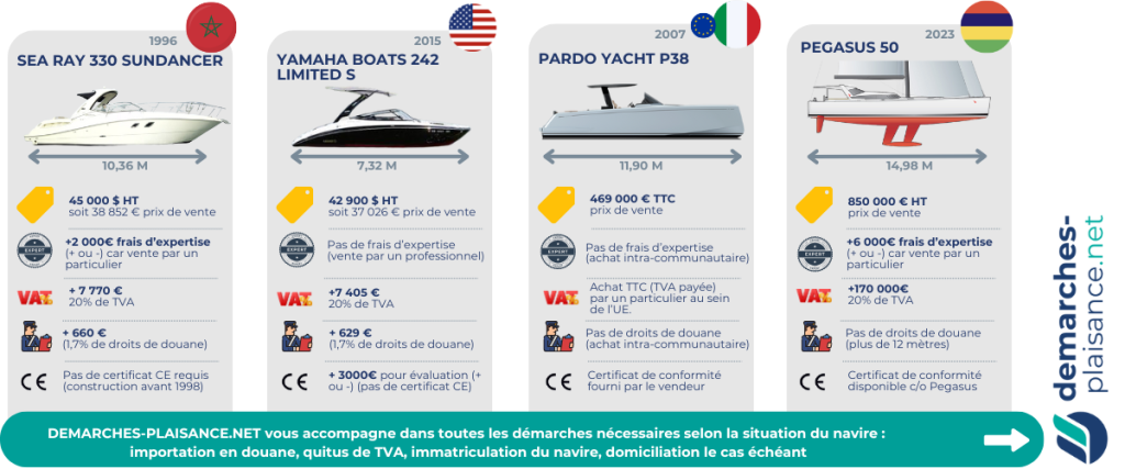 Acheter Un Bateau D’occasion À L’étranger : Tva, Douanes Et Autres Frais À Prévoir (Exemples)
